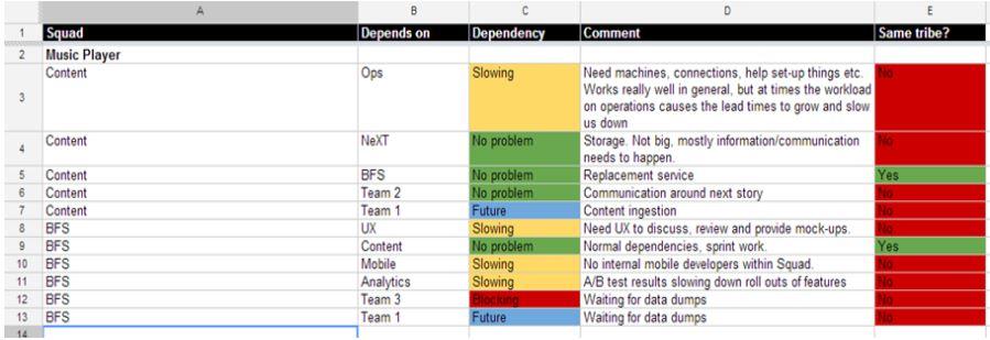 Squad dependencies