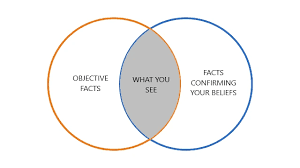 Cognitive Biases Summary