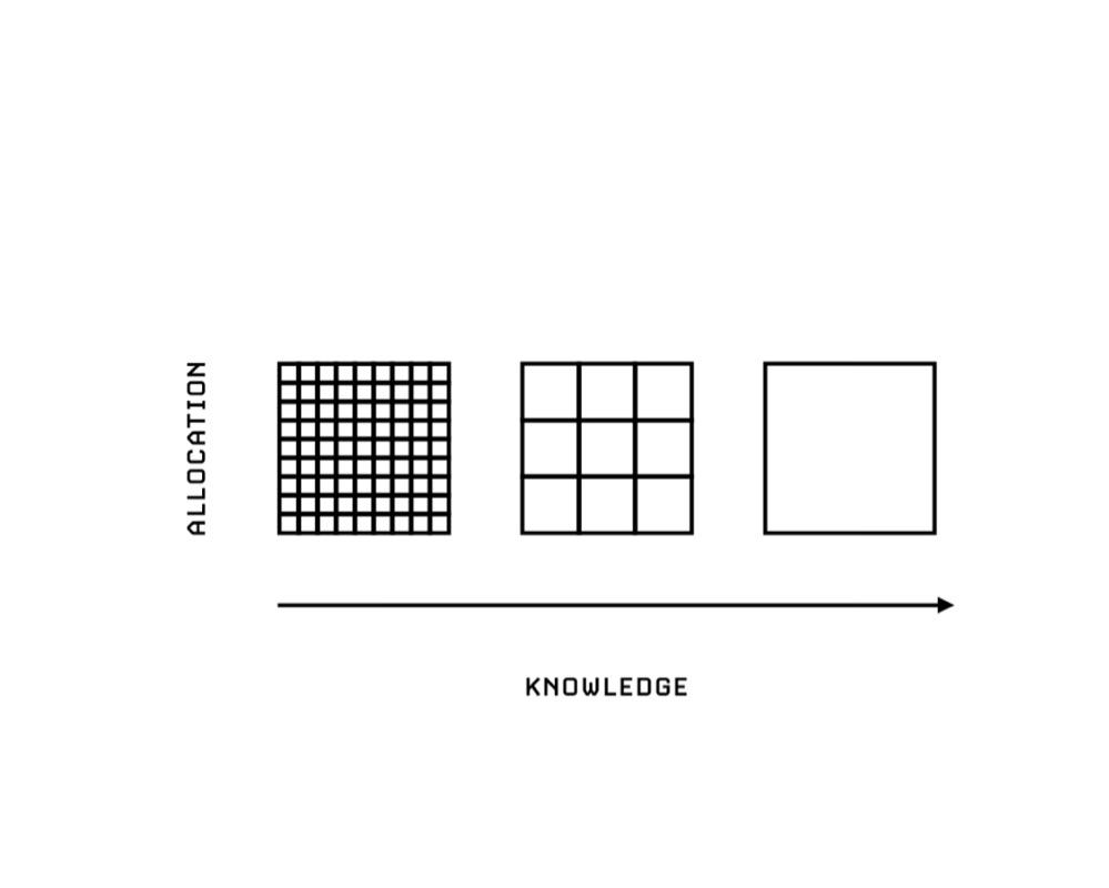 How To Think Clearly