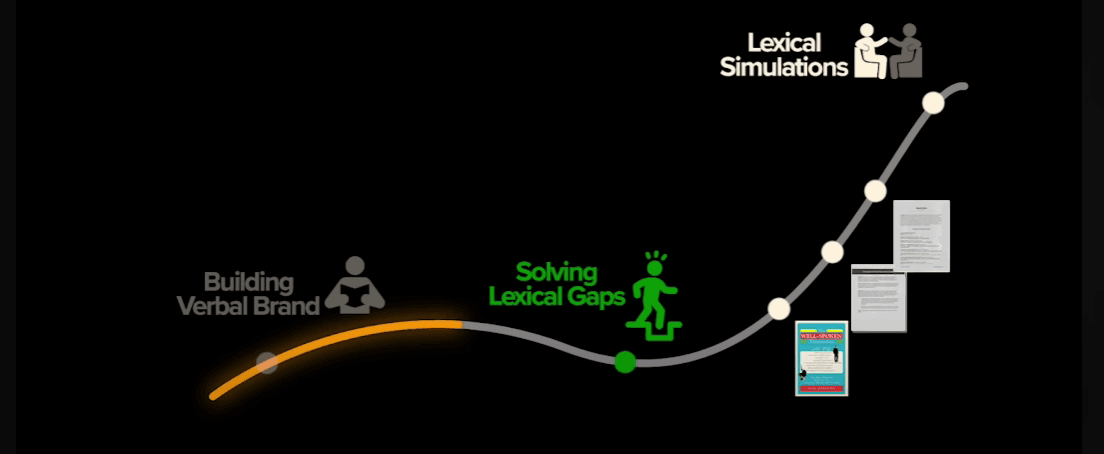 3. Addressing Lexical Gaps