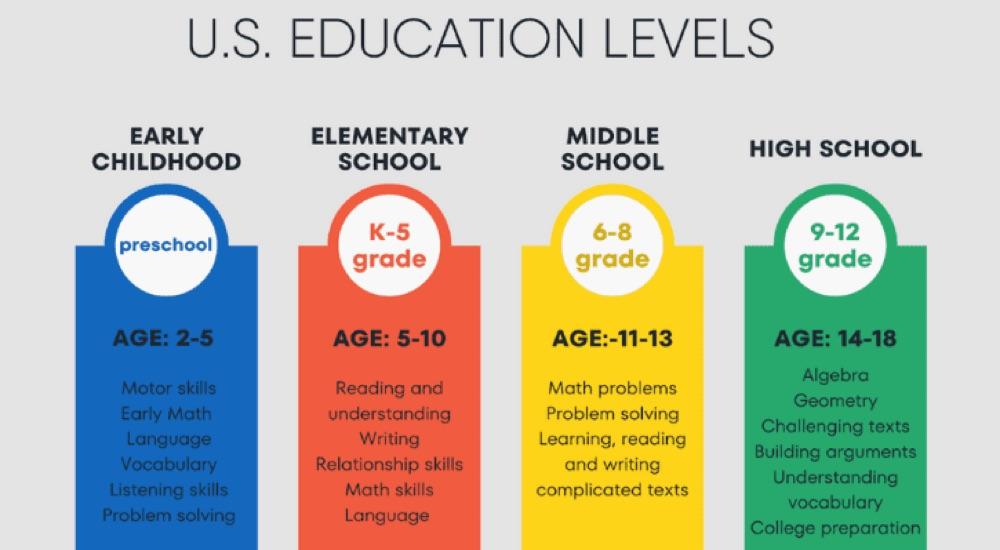 Here's What School Doesn't Grade You On.